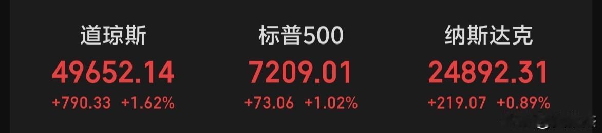 隔夜美股三大指数全线上涨，生活在上涨的恐惧中。