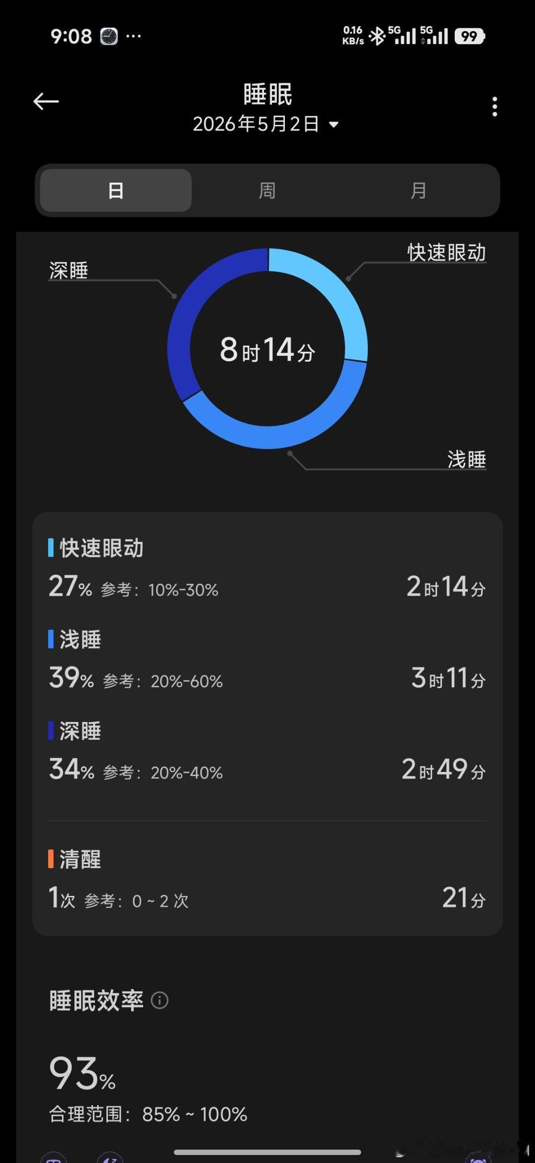 离开长沙以后 再到回来这十二年里昨晚是睡眠质量最高的一个晚上 