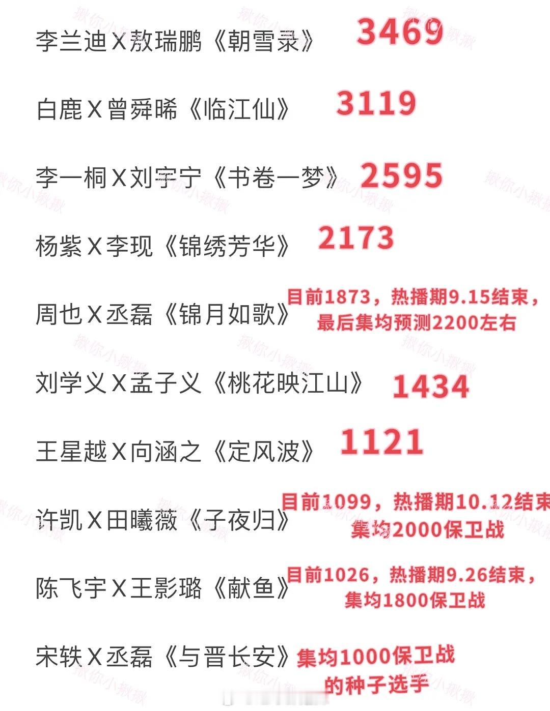 暑假古偶扑街101 ​​​