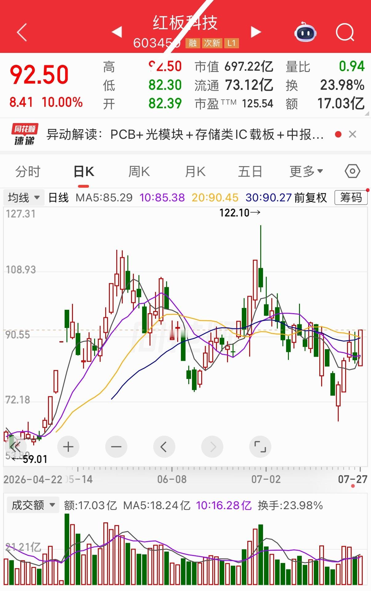 明天有望继续热门🏅 
