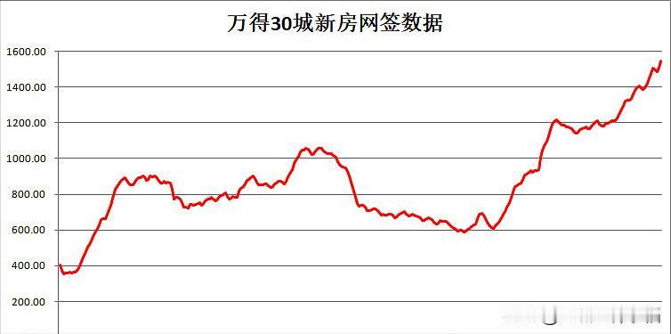 这几天万科股债双杀，市场突然传言明年360亿的公开债偿付有问题。笔者虽然不看好万