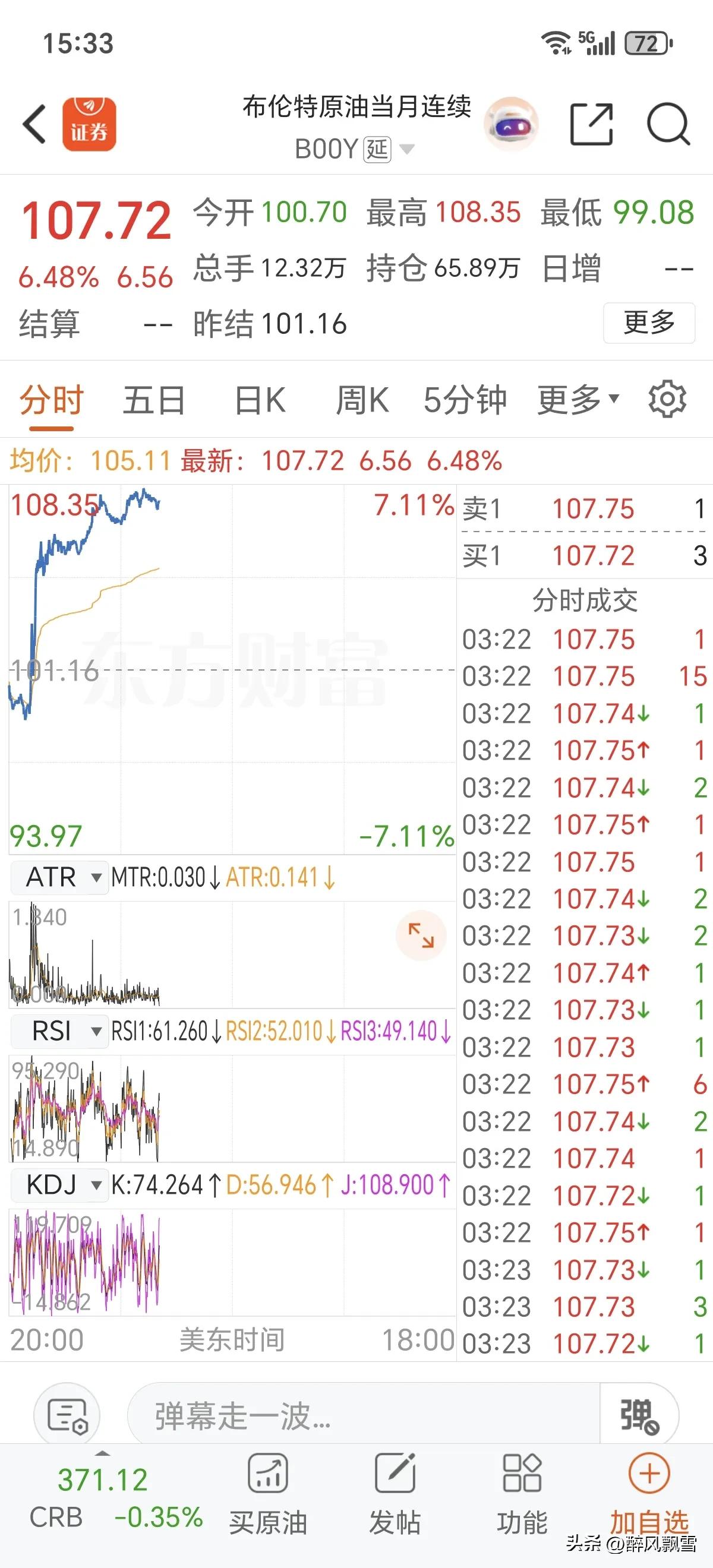 川普19分钟演讲带动石油上涨
北京时间今天上午9点，川普演讲含糊未释疑，未缓解中