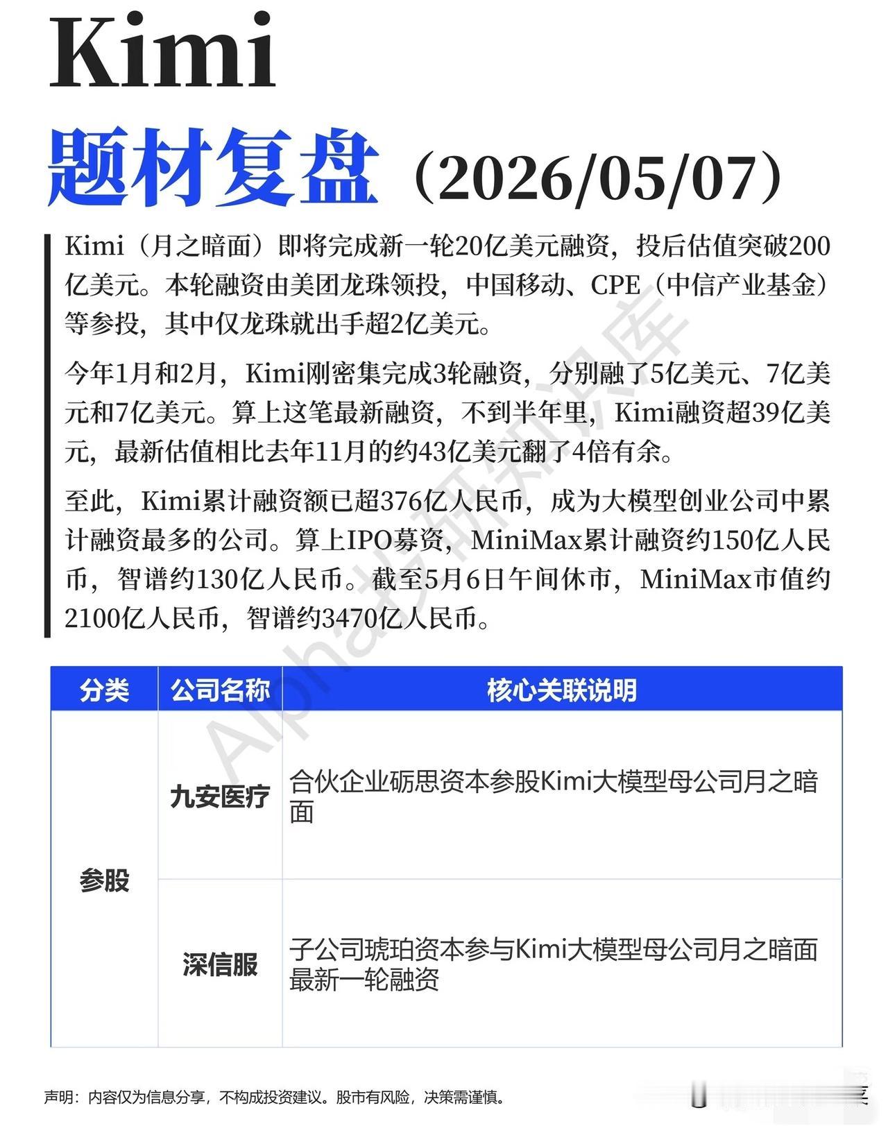融资额超376亿，Kimi估值4倍飙升背后，产业链投资机会全梳理
 
不到半年融