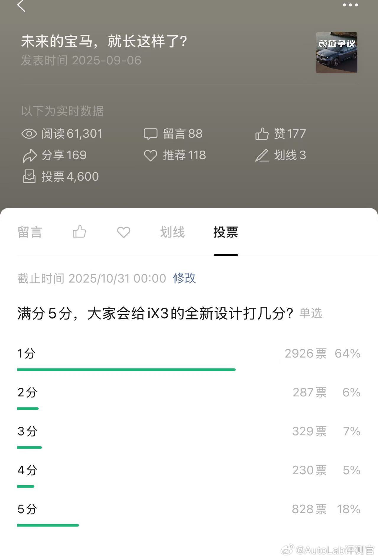 看来大家对宝马iX3的外观还是有挺多不同看法的[笑cry] ​​​
