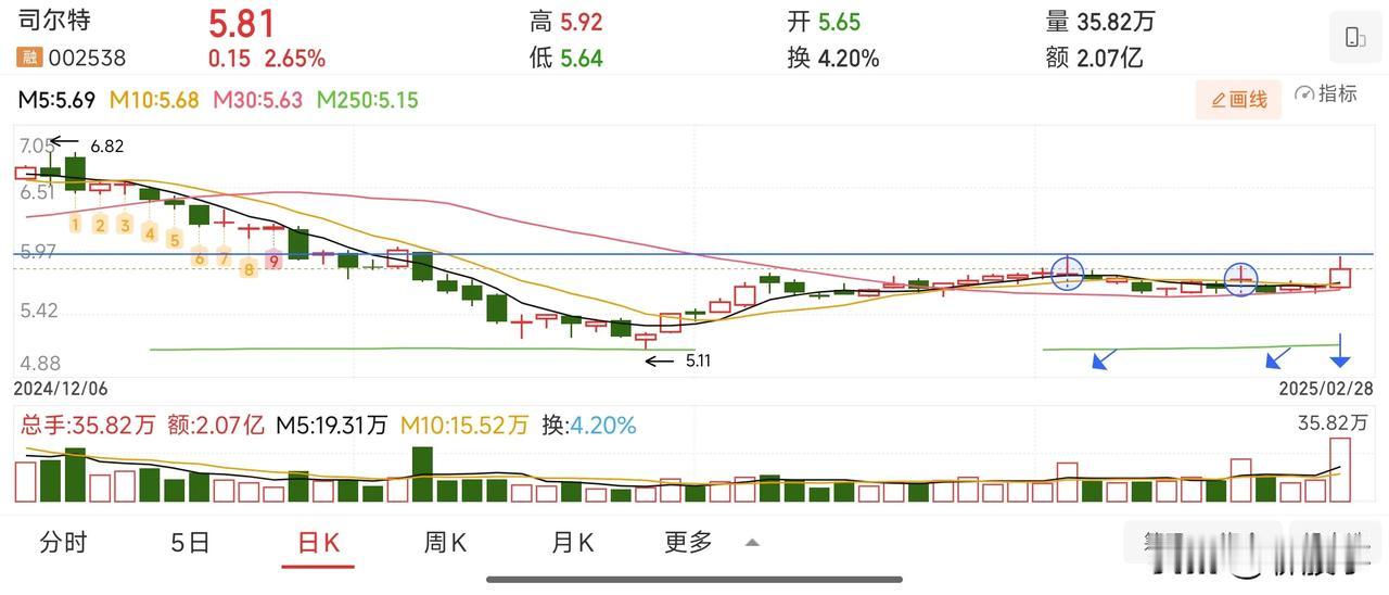 被动杀跌，属于错杀。
周五这种大规模的下跌，在泥沙俱下之时，错杀现象可能相当普遍