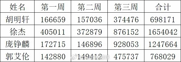 2026cba全明星周末 