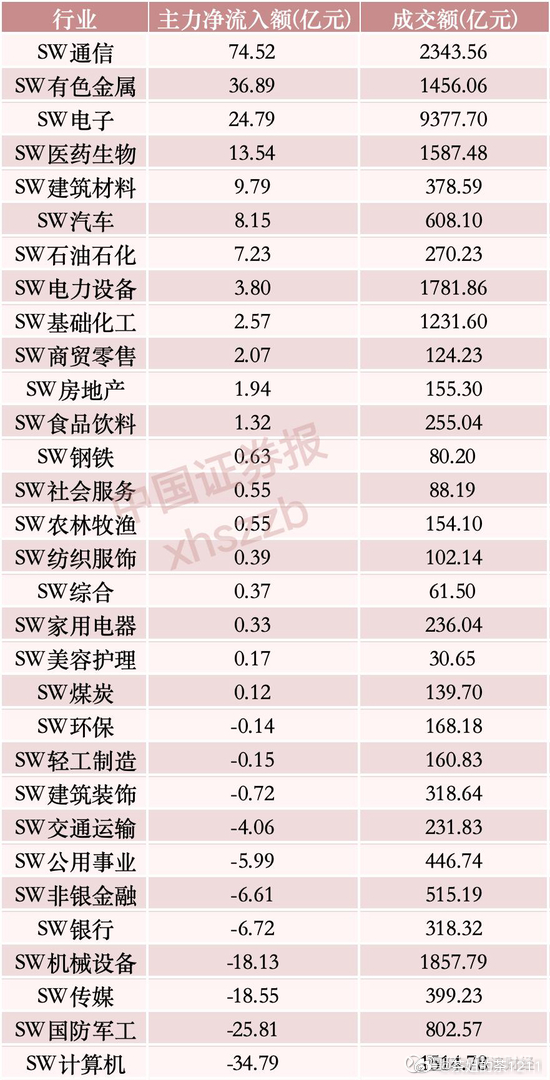 重点关注与指数共振的板块和板块中的强势个股。晚安😴💤⭐️，朋友们，明天大A见