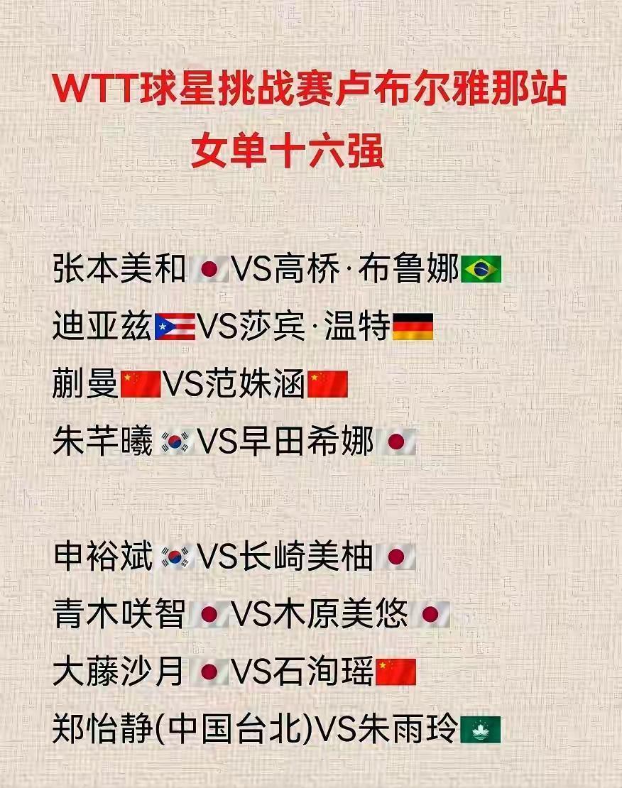 WTT球星挑战赛卢布尔雅那站女单十六强出炉，国乒直接占了四个席位，这实力真的杠杠