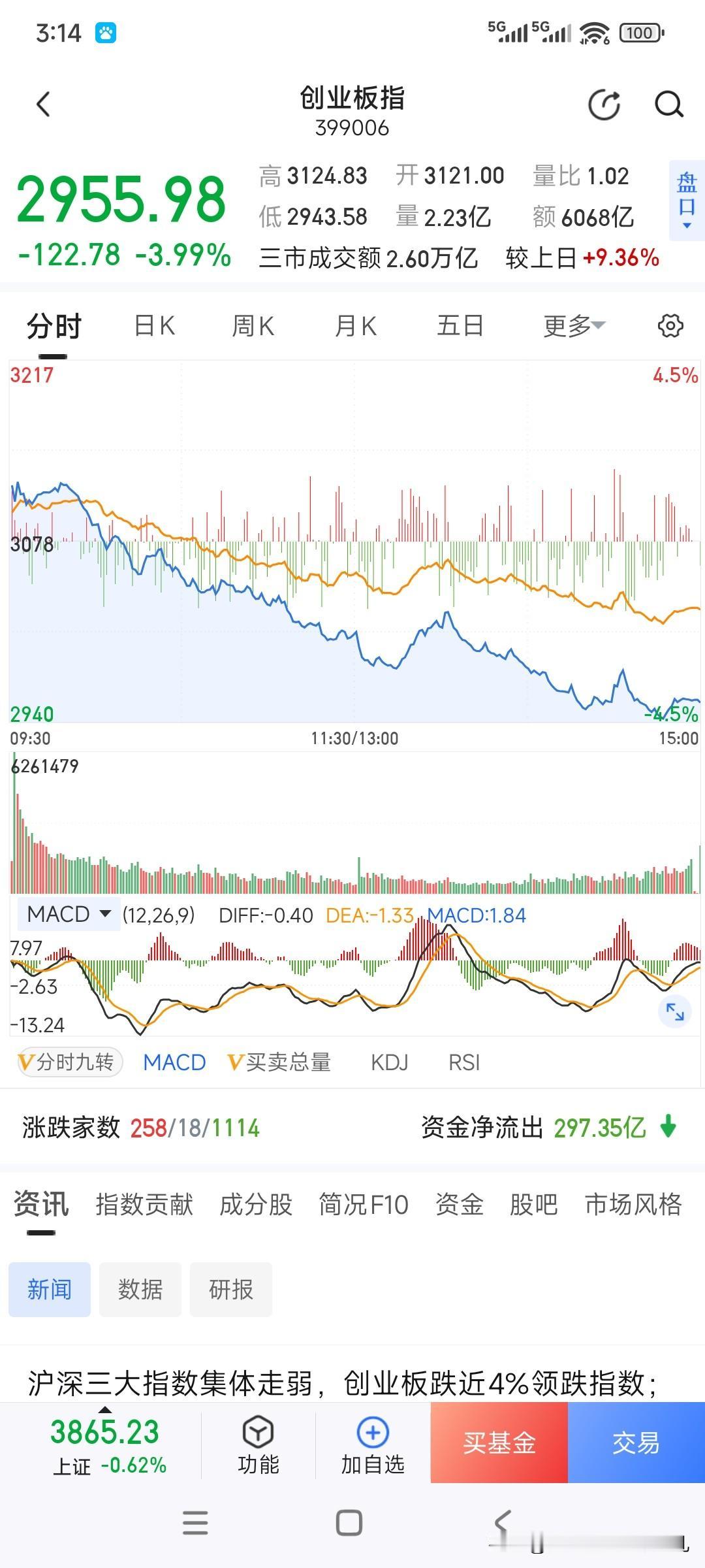 推到重来，中国股市明天会更好！


历经两天大跌，中国股市再次沸腾！股民朋友们鸦