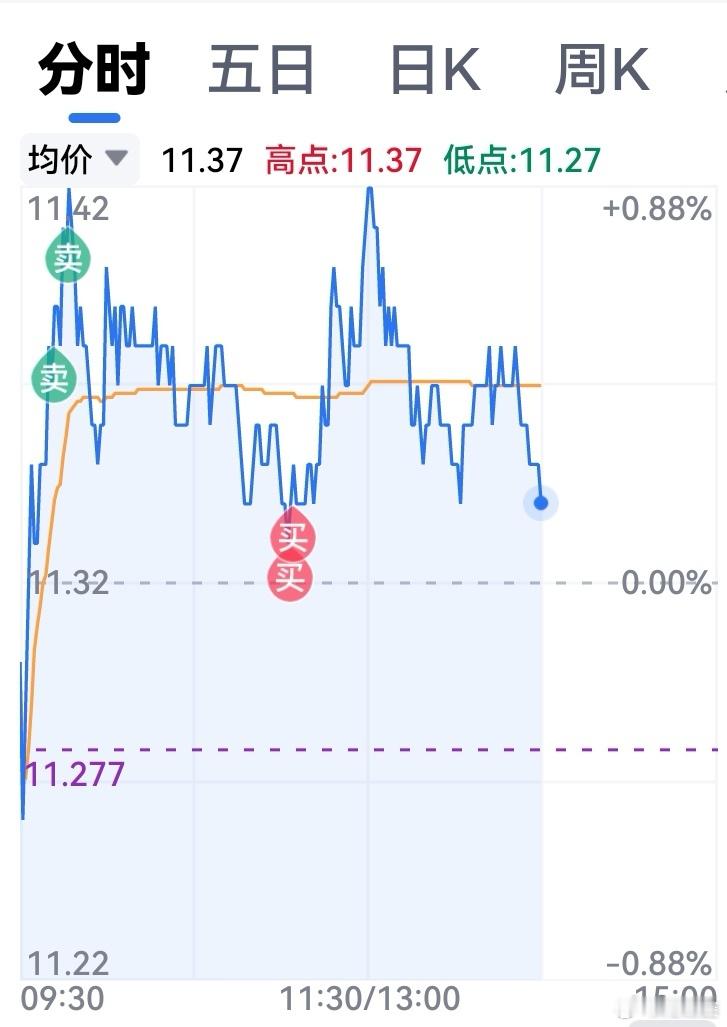 A股行情  涨，涨不上去。跌，跌不下来。但感觉有资金在缓慢注入。这种非牛非熊的行