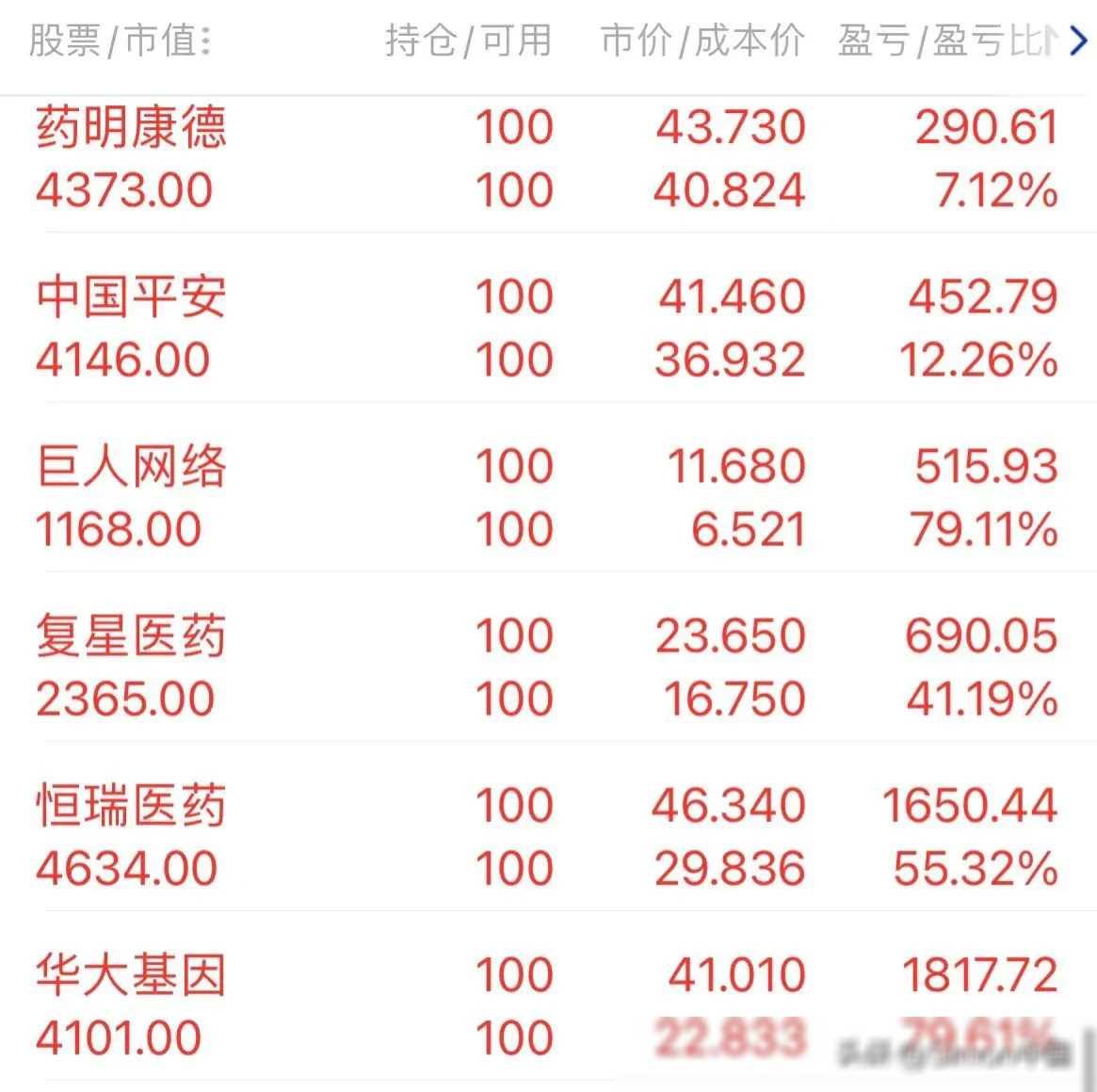 标题：探讨朋友的股票交易策略：逐步建仓的背后
朋友的股票交易策略颇具独特性，他选