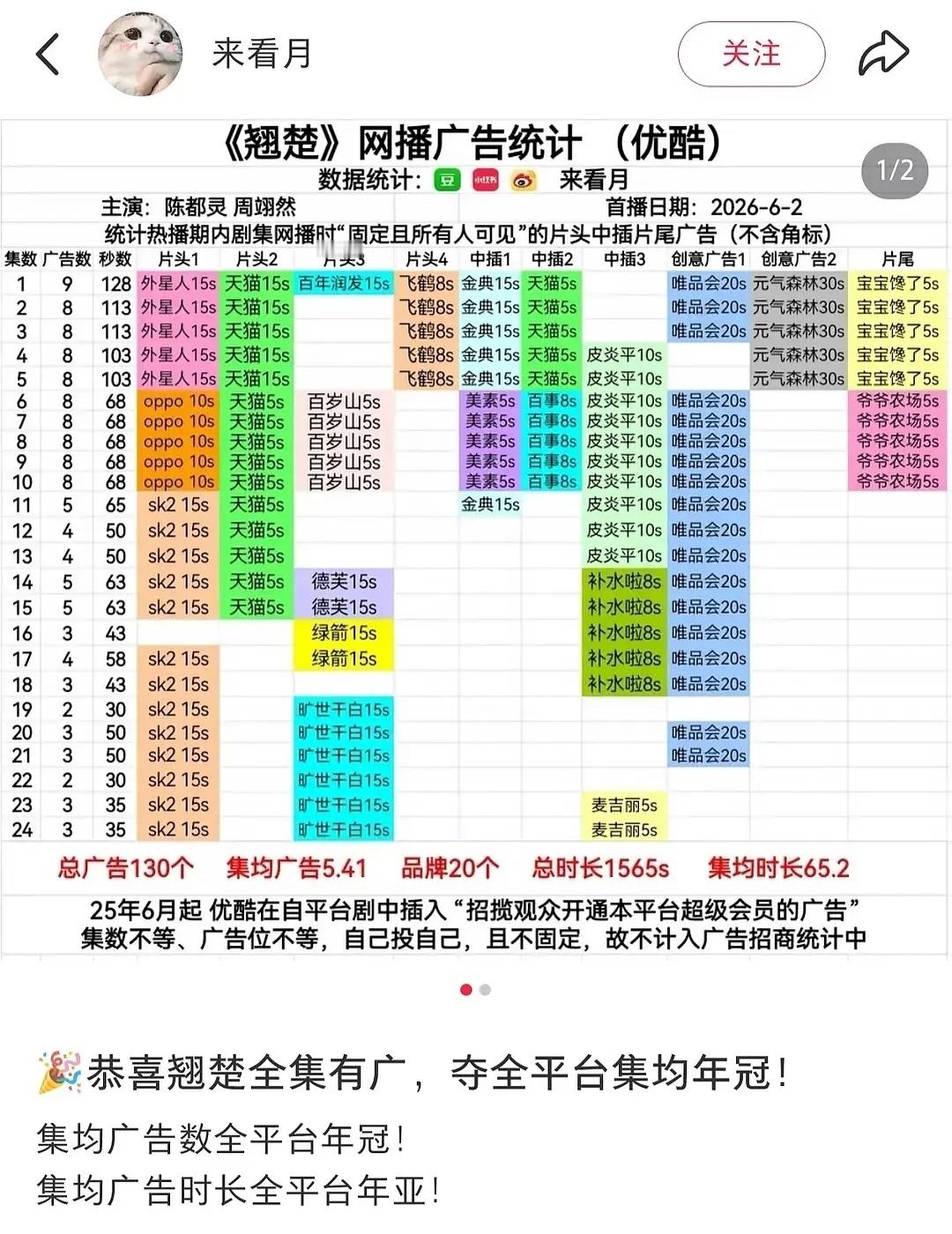 陈都灵两部大女主剧均全集有广🎉 