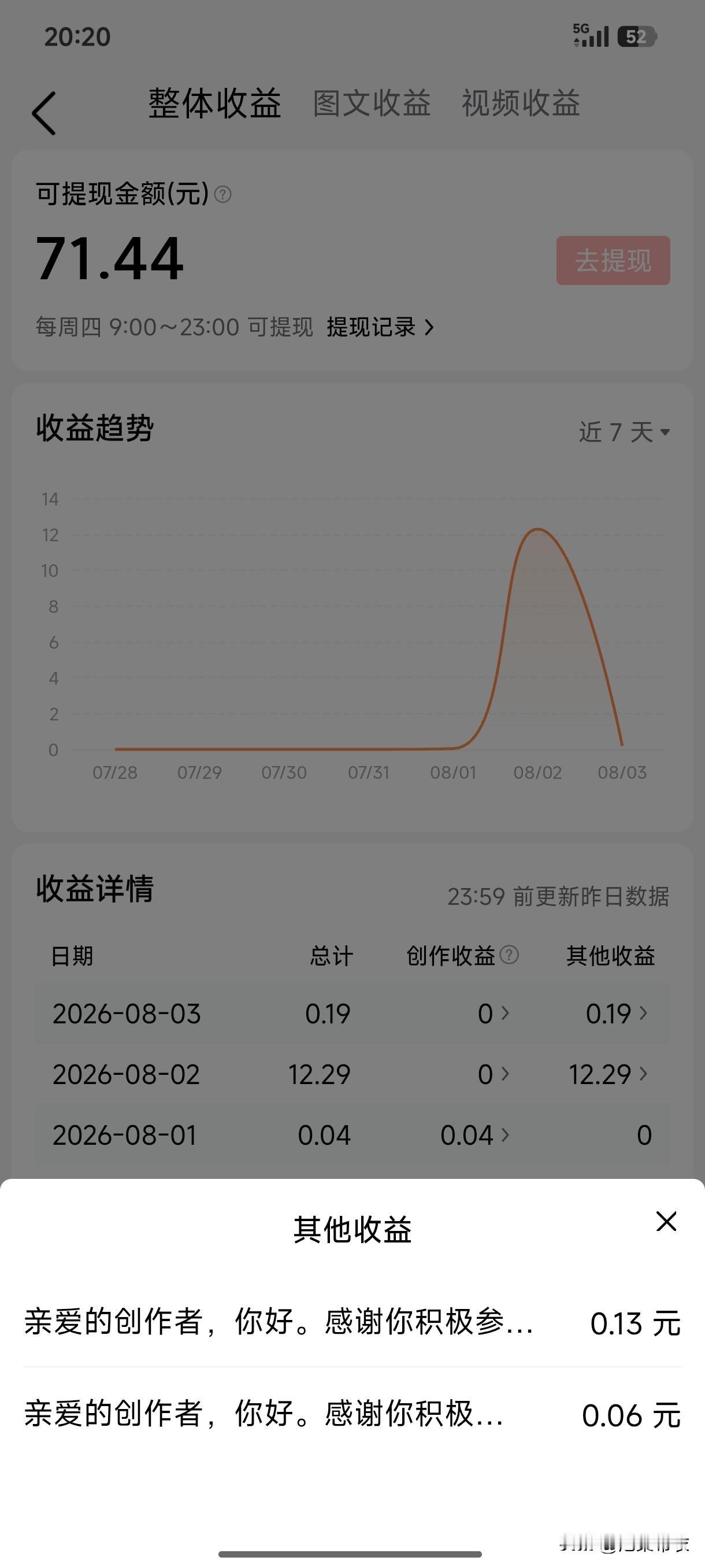 夏日生活打卡季真高兴！头条今日发了两款活动奖金共0.19元，有入账就高兴，总比0