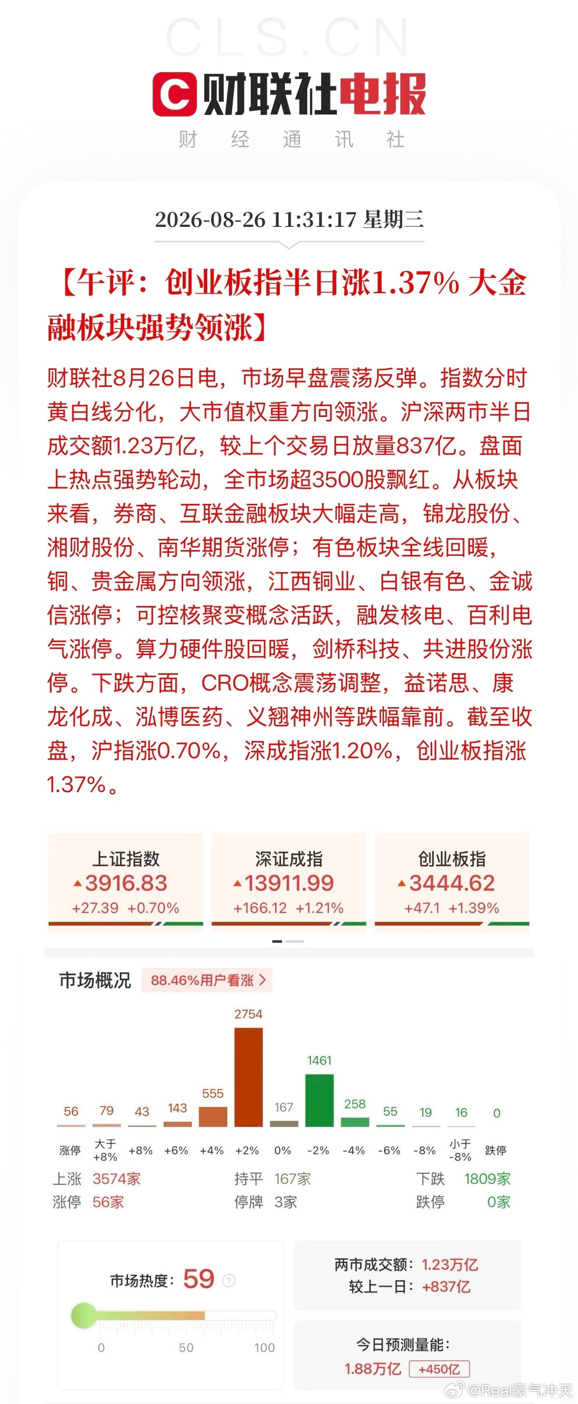 a股 截至收盘，沪指涨0.70%，深成指涨1.20%，创业板指涨1.37%。指数