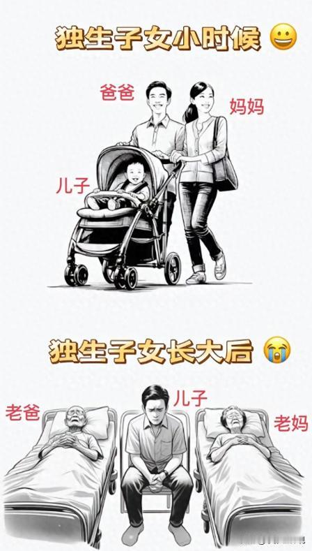 一个非常不好的消息：中国超2亿独生子女面临的非常严峻问题。

以前家里兄弟姐妹多