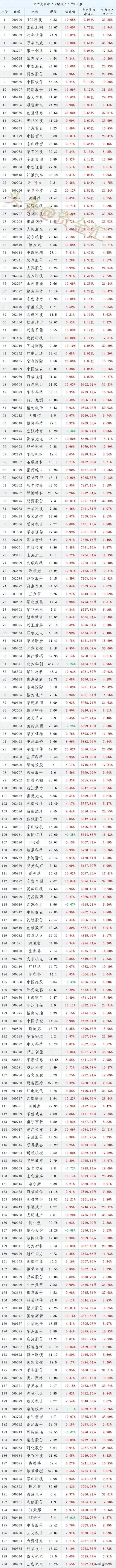 逆势加仓抄底，30日午盘主力资金“大幅买入”200股名单汇总