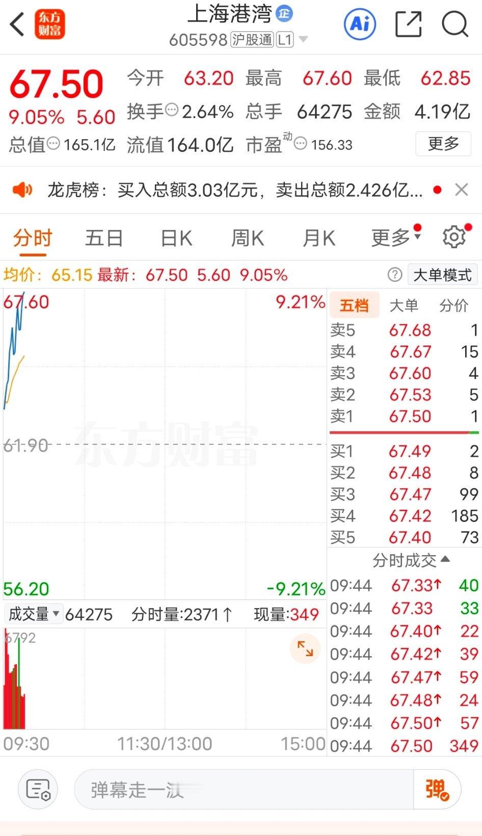 早盘给大家分享的大长腿，又是准备涨停了，跟上了的来波666，没跟上的来一波888