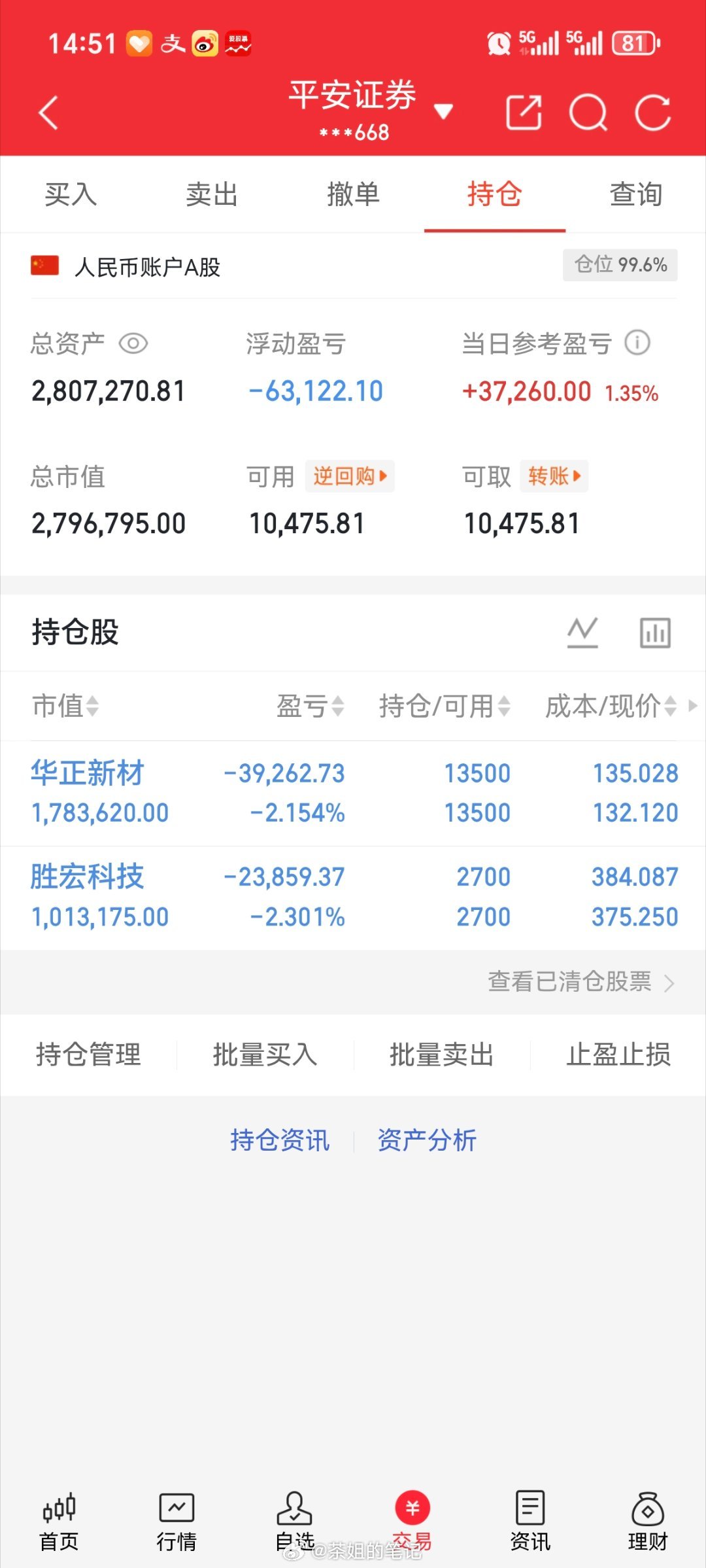 本金（200w）实盘更新持有，华正新材603186持有，胜宏科技300476个人
