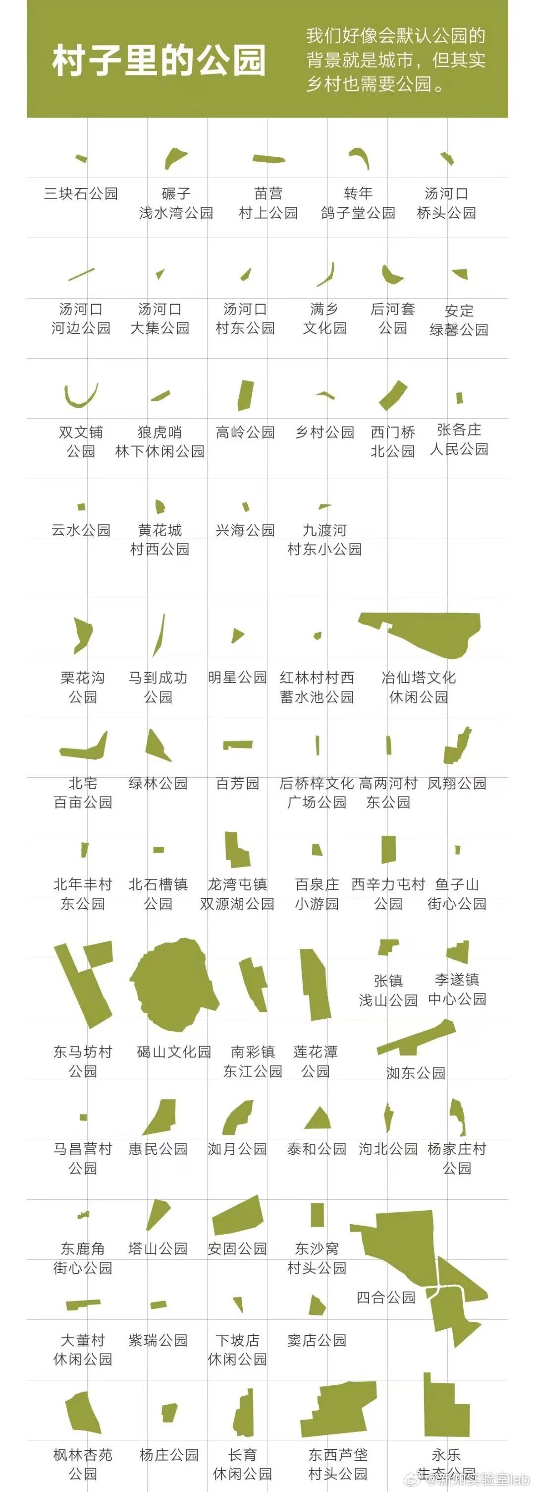 【#北京到底有多少座公园#？】北京有多少座公园？北京市园林绿化局在2022年发布
