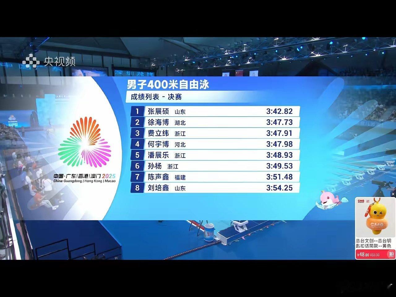 3分42秒82！张展硕碾压潘展乐孙杨夺金！全运会男子400米自由泳决赛，山东队张