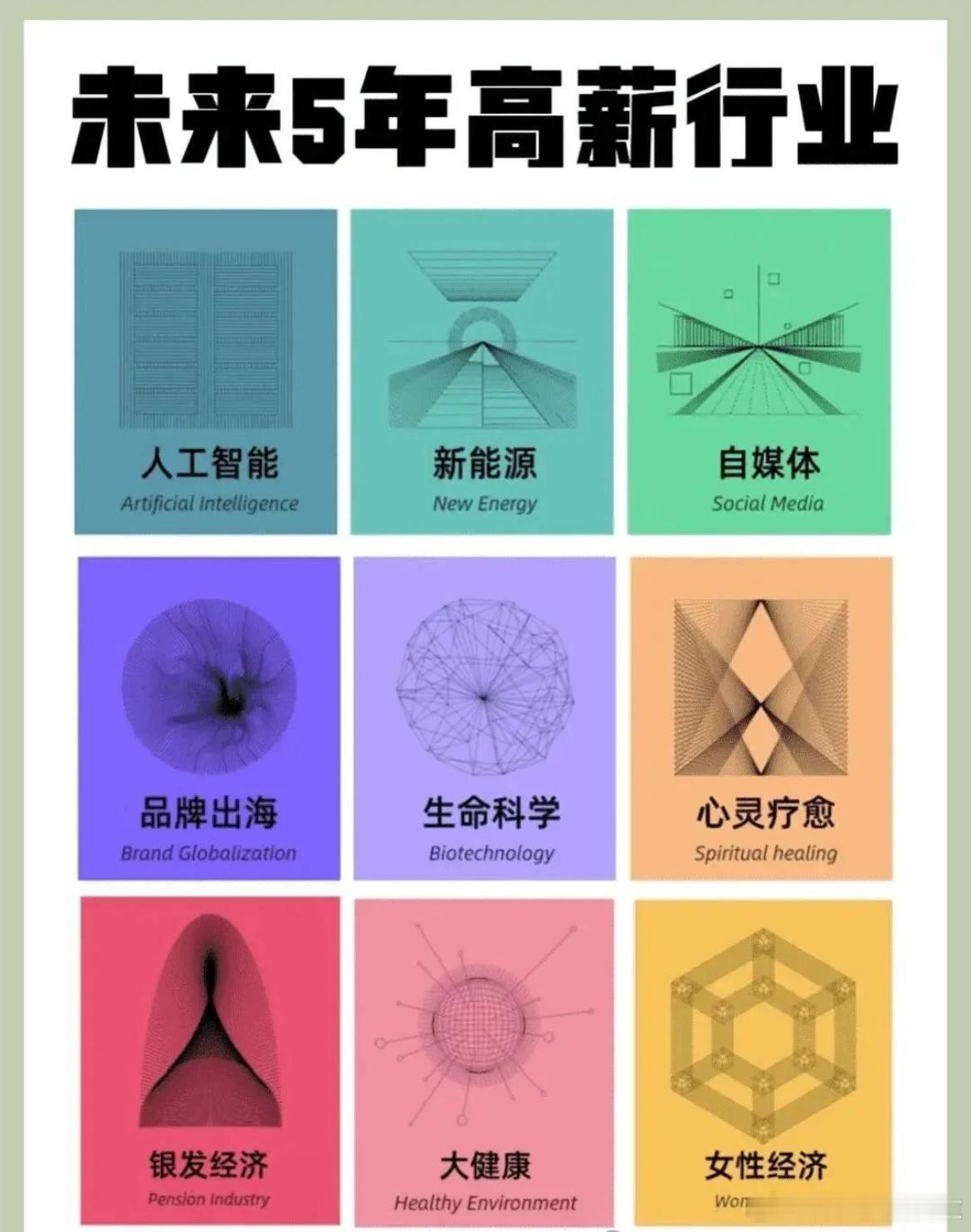 价值投资日志[超话] 人工智能时代未来五年高薪行业 人工智能自媒体品牌出海心灵疗