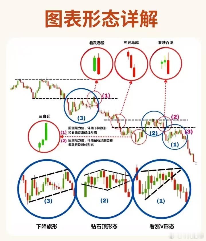 图表形态详解 