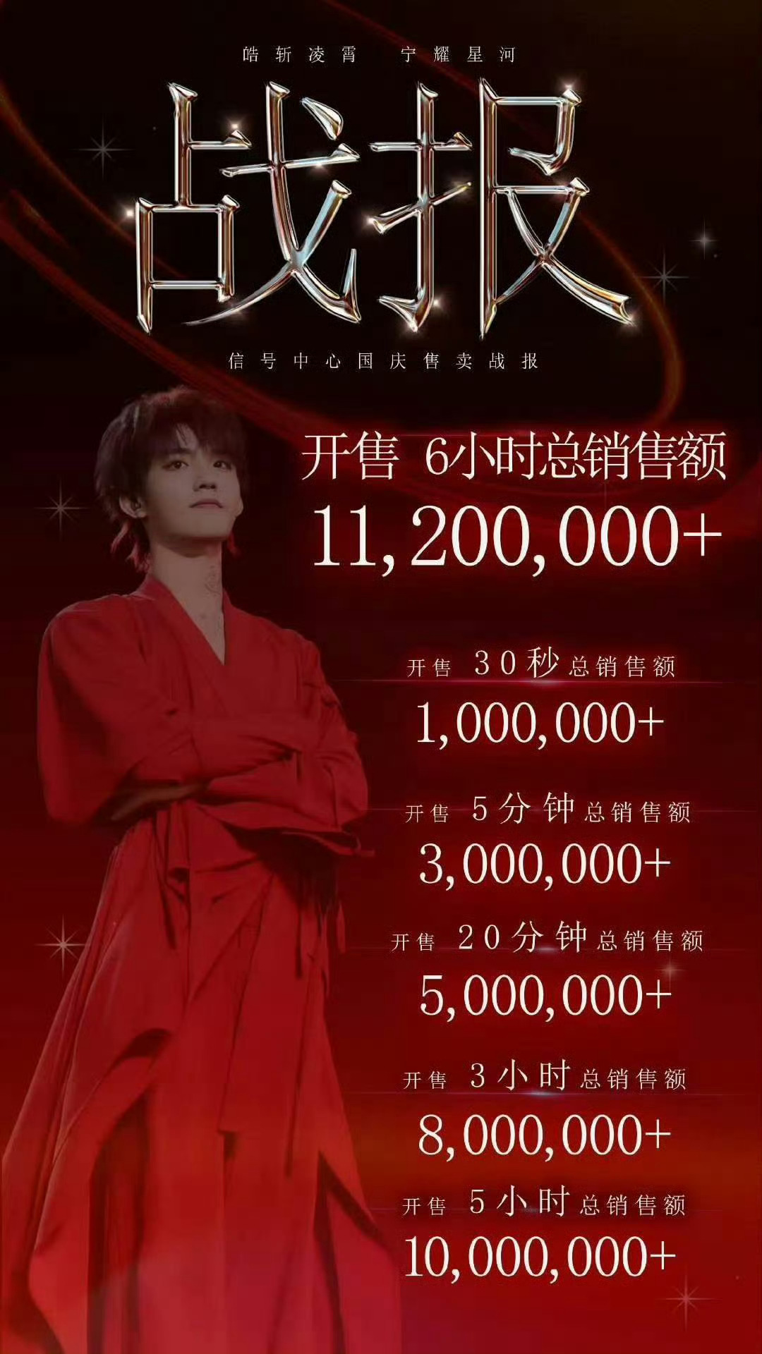 再次感叹苏新皓和铲丝太强太牛了  苏新皓内娱最快破千万记录 仅仅5小时就破了千万