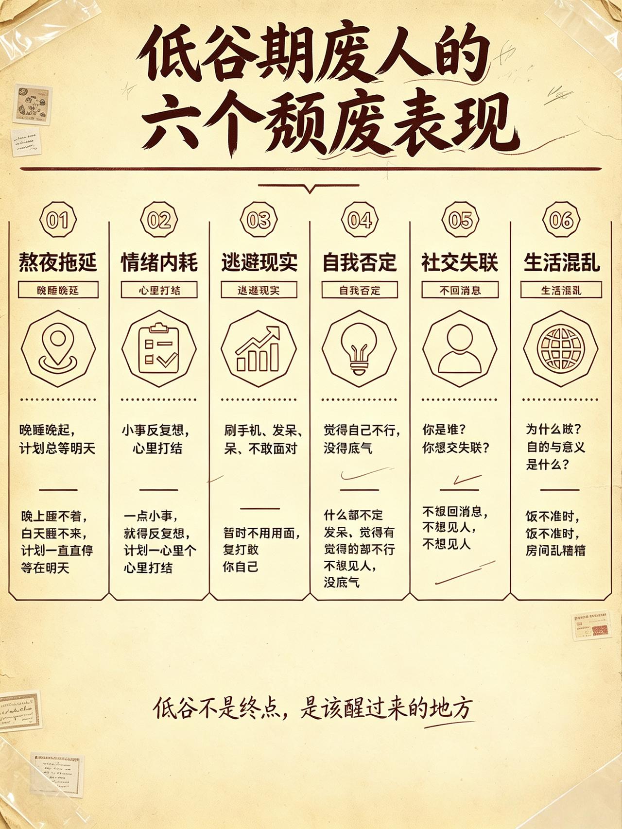 低谷期废人的六个颓废表现
熬夜拖延、情绪内耗、逃避现实、自我否定、社交失联、生活
