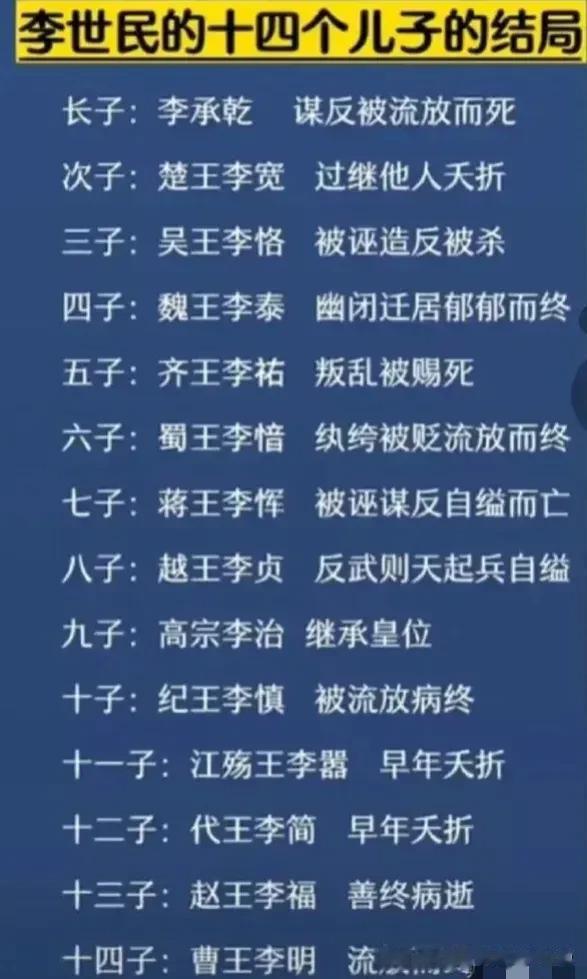 李世民十四个儿子结局