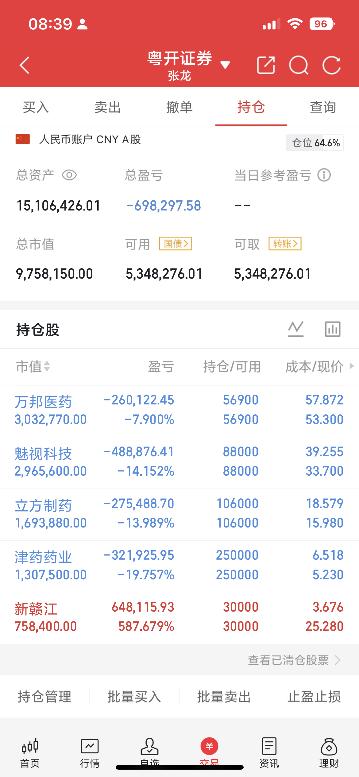 科技持续暴跌，最后一跌正在演绎？昨日大盘探底回升，消费、保险、中字头集体走强，煤