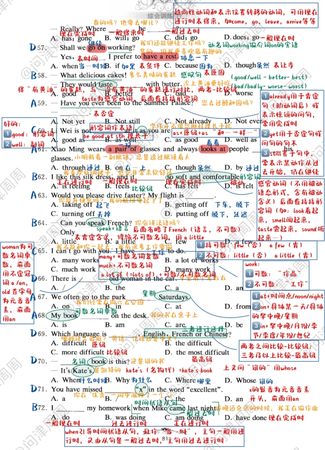 英语语法综合训练精解（1057-1072