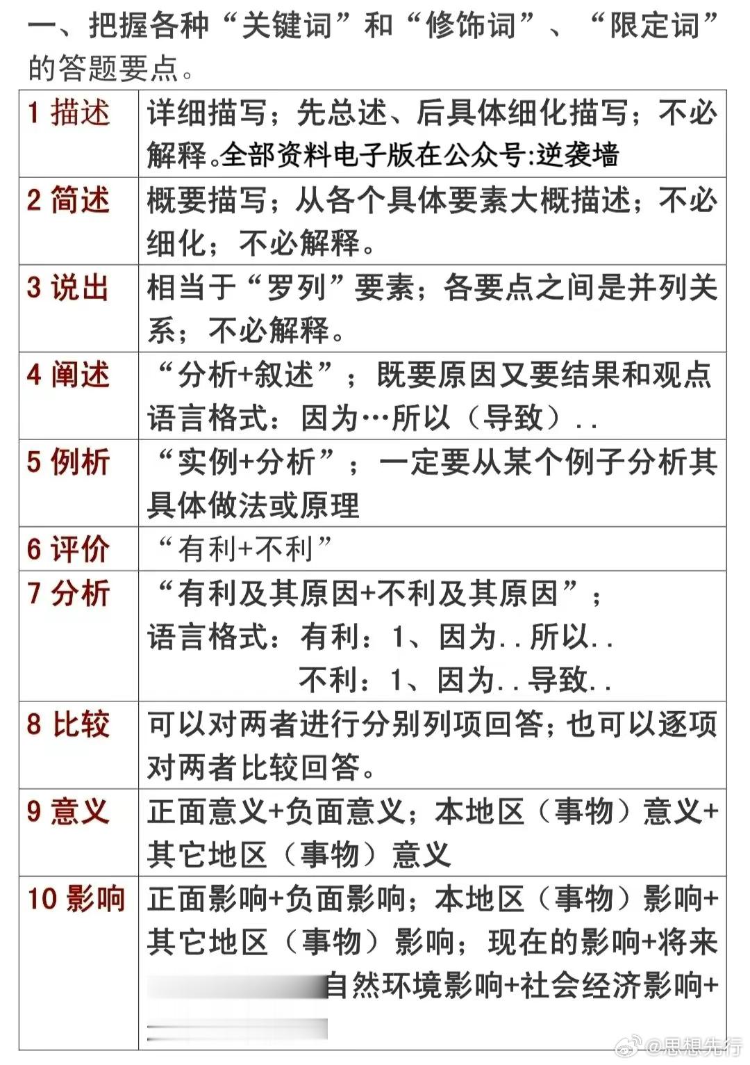 背了这个，期末考试直接95+很全的高中地理答题公式模板，使劲背熟，考试直接套用！