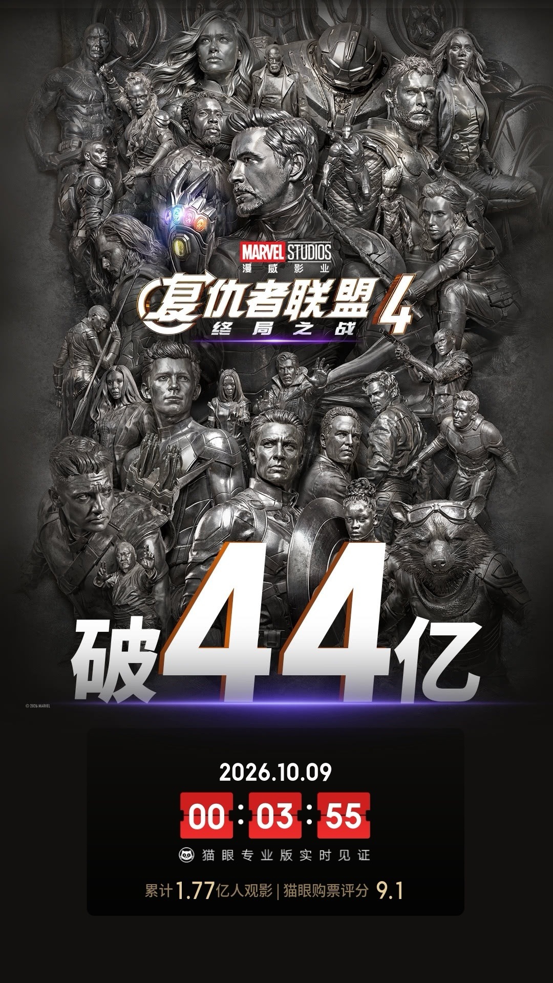 复仇者联盟4票房破44亿 据猫眼专业版数据，电影 《复仇者联盟4：终局之战（加码