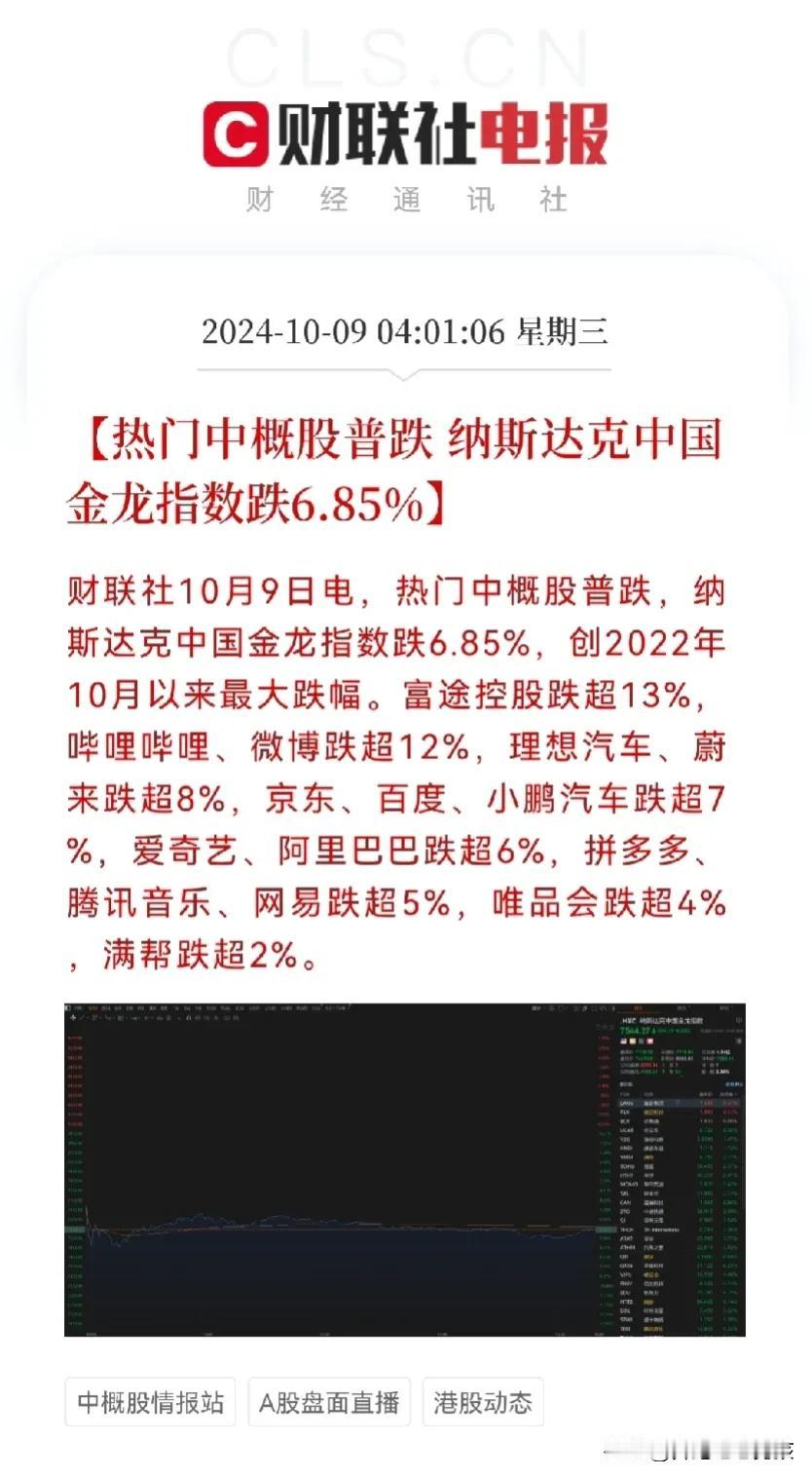 一夜惊魂，中国资产大跌，做空力量大抬头…
昨晚凌晨，纳斯达克中国金龙指数收盘大跌