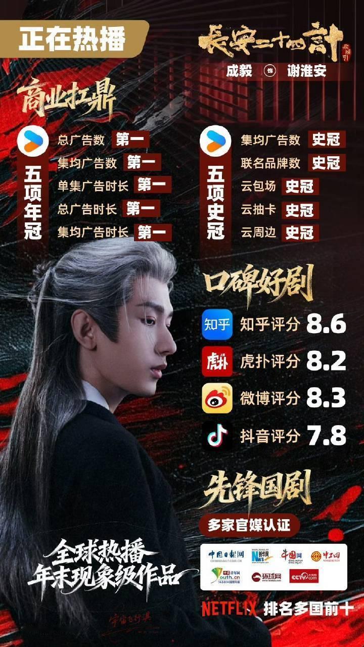 成毅新片定档春节档前公司就别捆绑成毅了吧贱不贱呐爱看热闹的就都来看长安二十四计谢