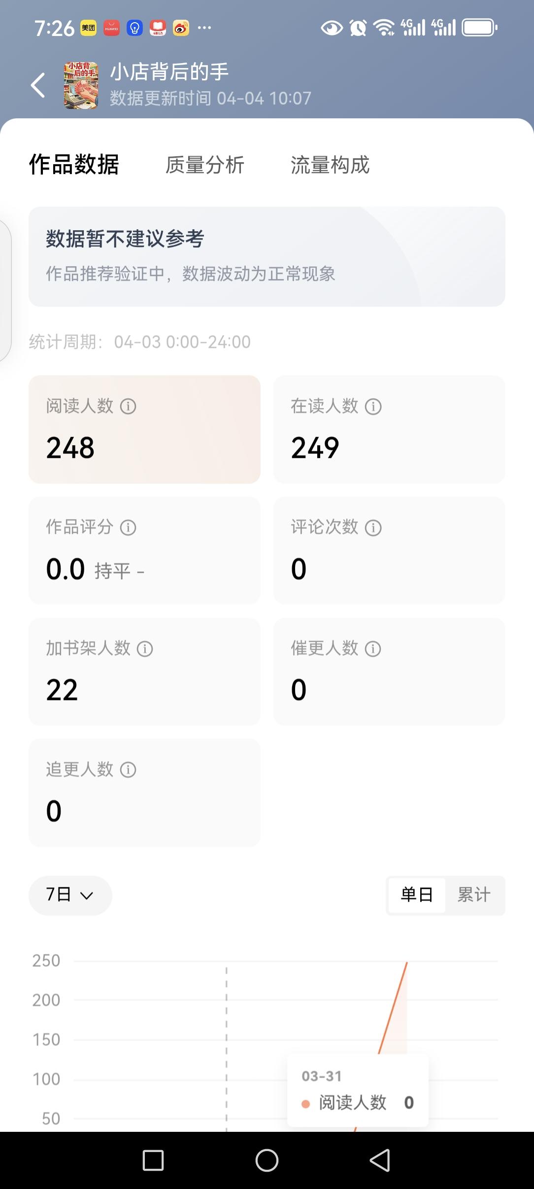 熬到9.6万字，既盼10万字大推，又心里发慌
 
在番茄写小说，越靠近10万字，
