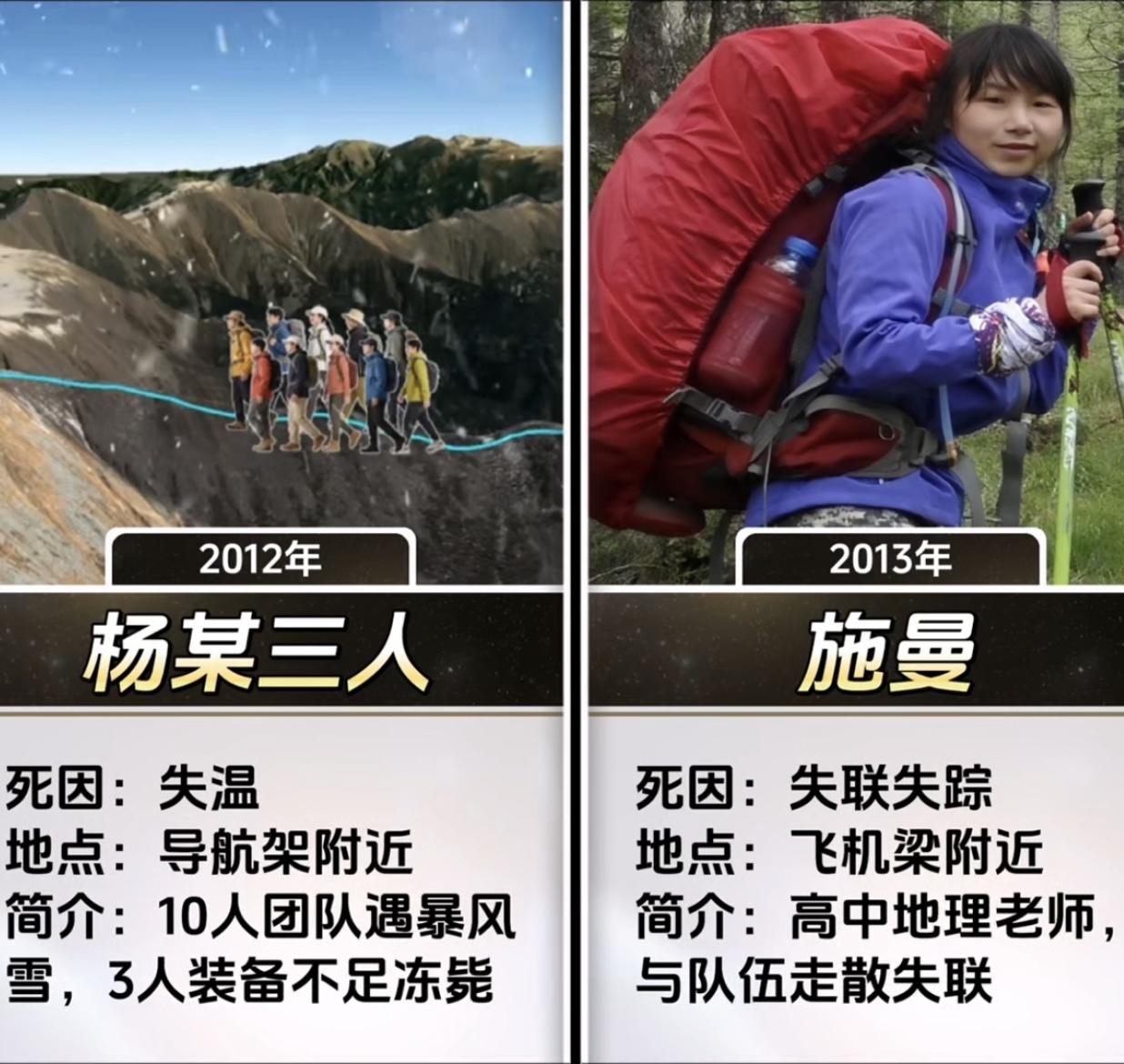 鳌太线穿越者死亡名单：
2012年
• 杨某三人：失温，导航架附近，10人团队遇
