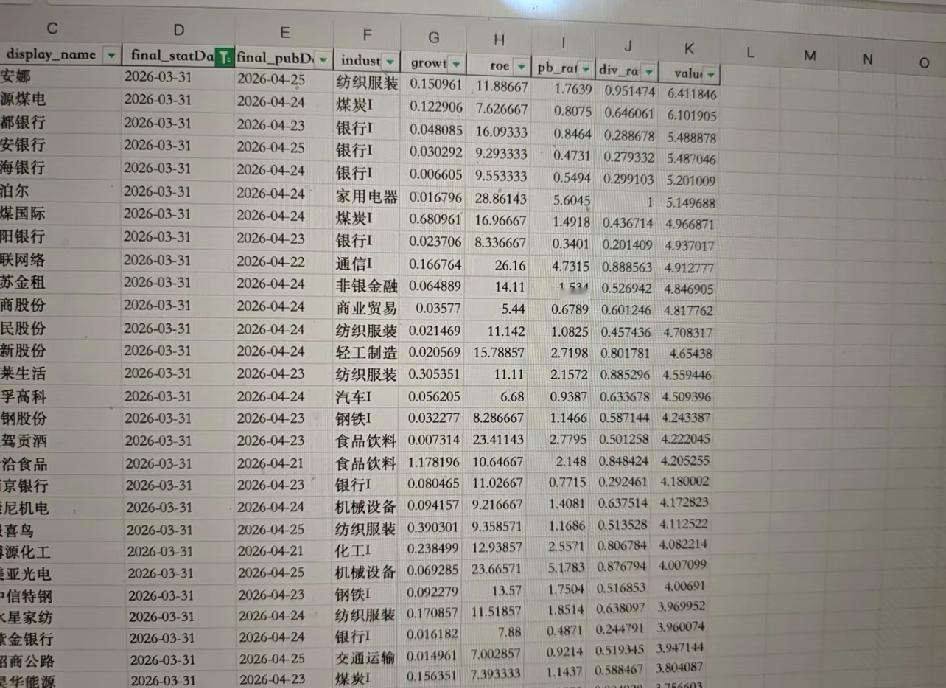 银行和消费股的一季报利润重回增长，经济已经进去上升通道，相信的人已经满仓中国，不
