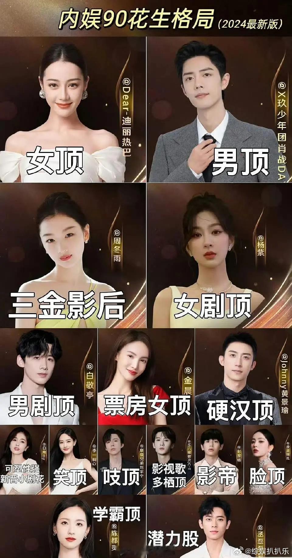 网友总结的内娱90花生格局，大家赞同吗 ​​​