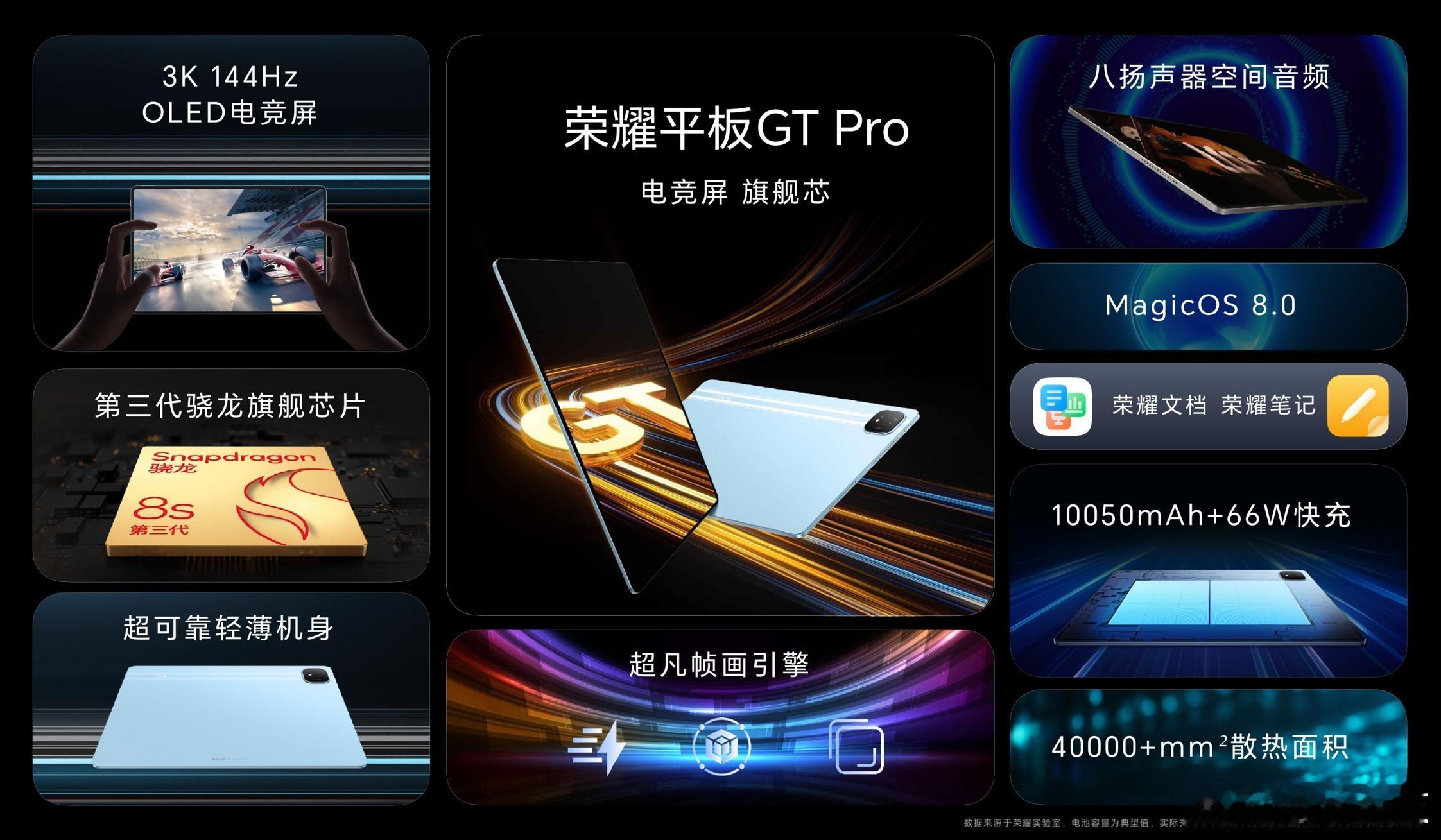 #荣耀平板GT Pro#发布了。亮点是搭载3K 144Hz OLED屏，天生自带