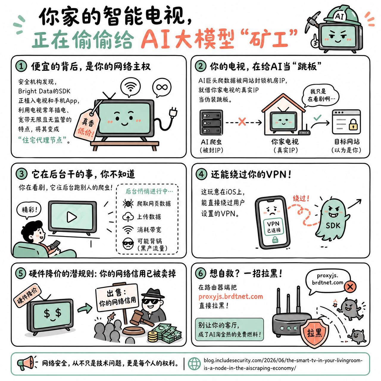 【你家的智能电视，正在偷偷给AI大模型当“矿工”】

智能电视便宜了，代价是你的