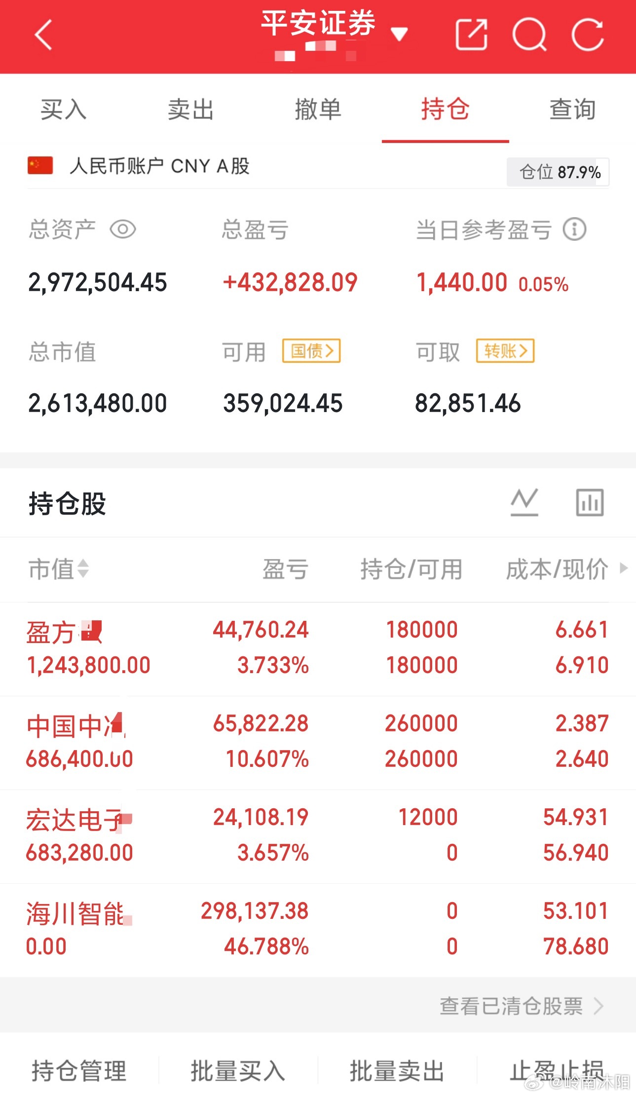 今天低开:海川吃了40多个点先止盈、新建宏大、盈方、中冶，同车的吃上大肉了，看附