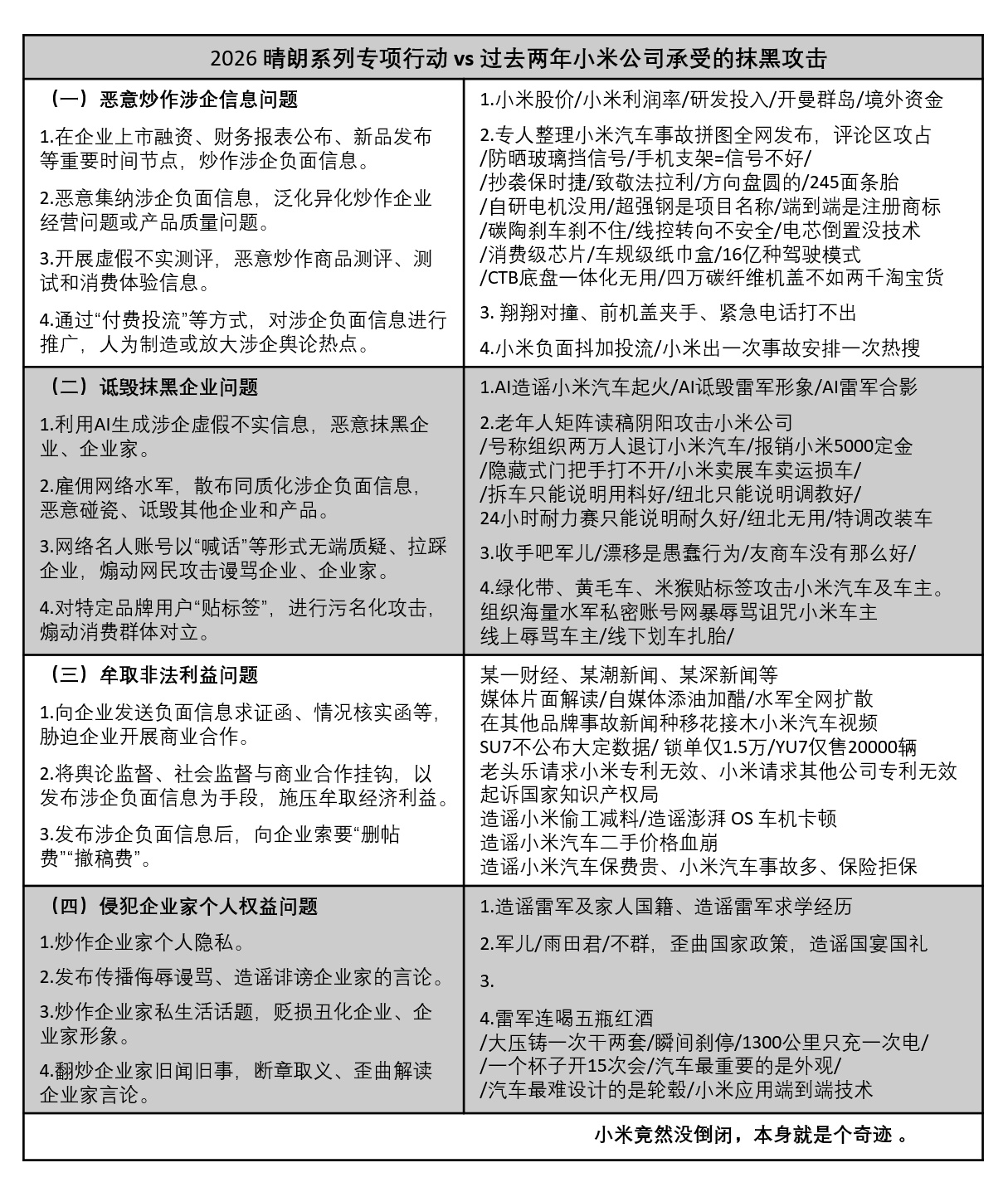 我突然发现“落雷计划”里列举的那些“打法”，几乎每一点都是网信办在之后的重点打击