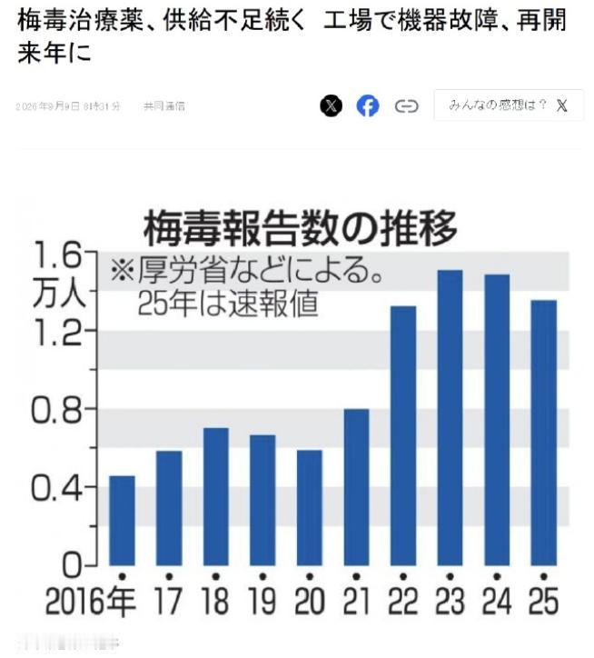 日本梅毒疫情爆发？
我怎么看不懂字了，这真的是能存在的吗？
这可不是我随便瞎说的