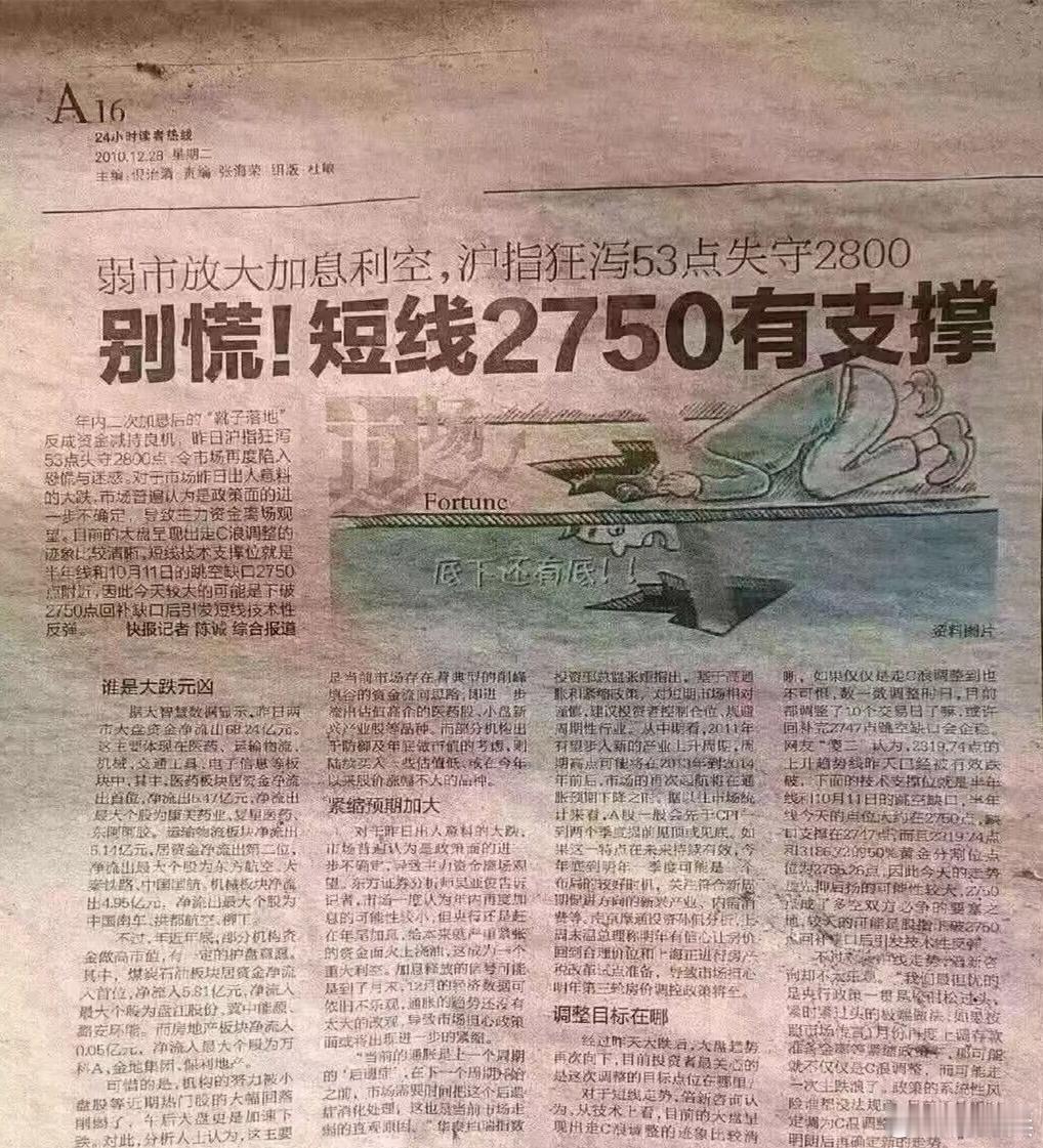 十多年了，指数支撑位一点不违和[允悲]#A股# ​​​