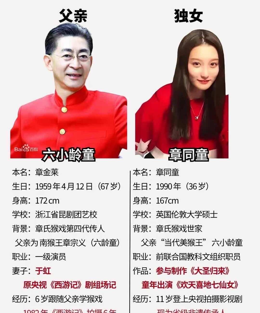 六小龄童和他的独女章同童
六小龄童 西游记 孙悟空 章同童 童星