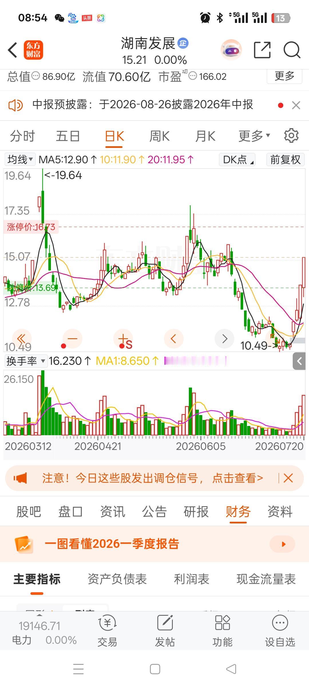 一位美女股民在股吧里崩溃地失声落泪，15.8元重仓买入湖南发展20000股，总投