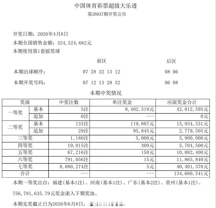 今晚开奖的大乐透，一等奖中出5注基本奖，单注奖金840万，追加空缺，其中广东拿下