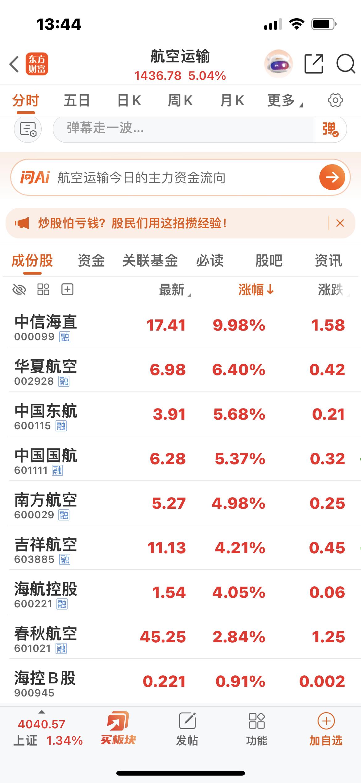 今日航空运输板块大涨5%的原因分析：

核心驱动为中东地缘缓和、油价大跌、暑运旺