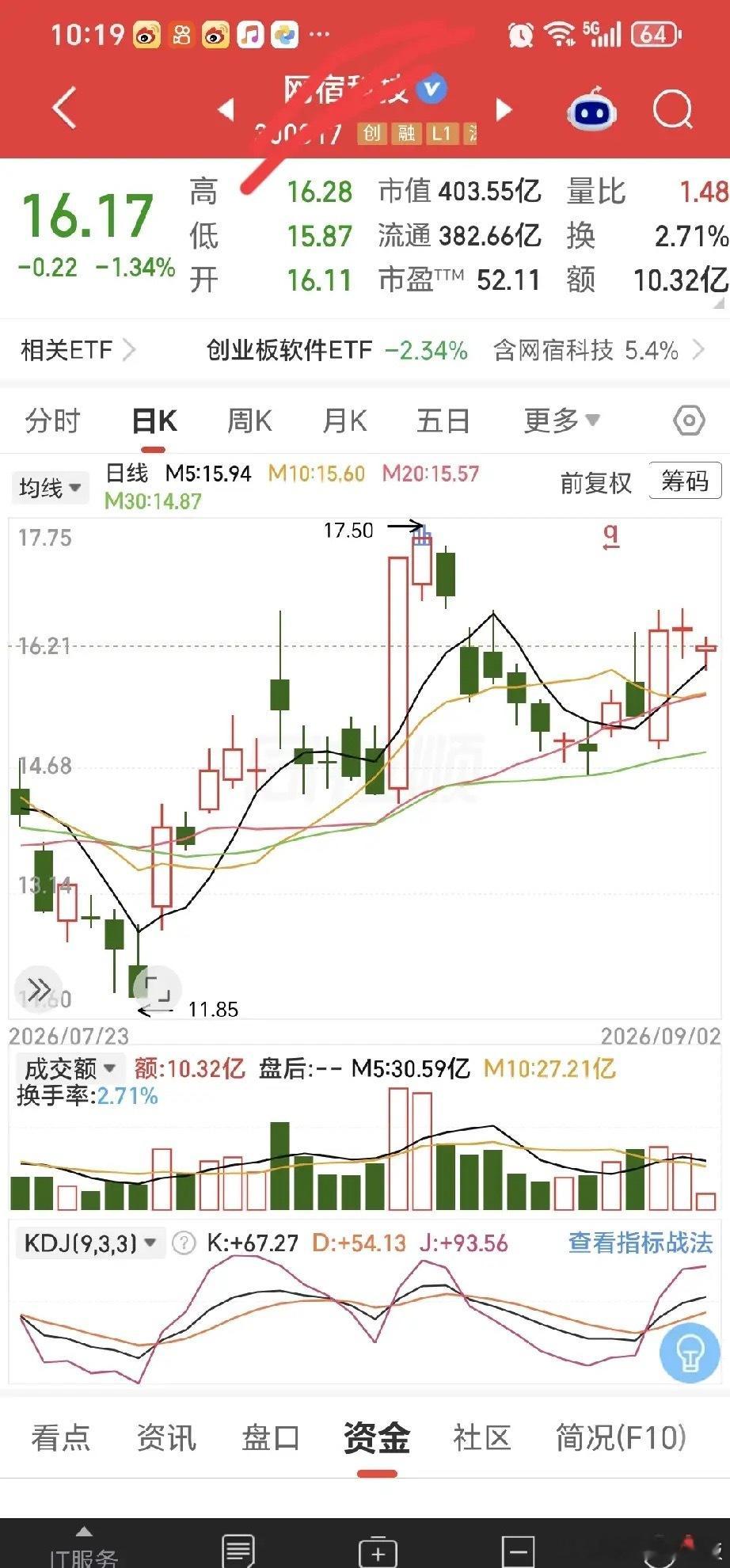 底盘进一步夯实。破局之日就在近期。这个时候别想着走。要想着怎么吃更多。大胆与果敢